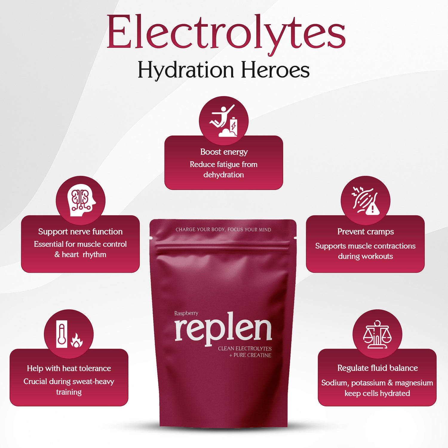 Replen Creatine + Electrolytes Powder - Raspberry Flavor | Pre/Post Workout Performance Supplement
